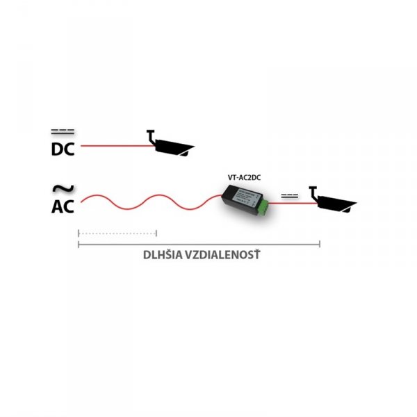 VT-AC2DC Menič striedavého napätia