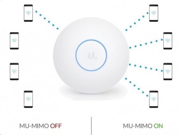 UBNT UniFi AP AC SHD