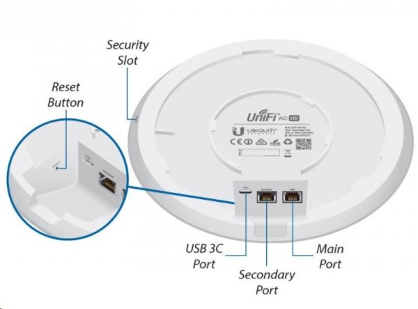 UBNT UniFi AP AC SHD