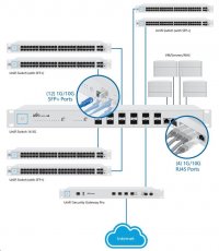 UBNT UniFi Switch US-16-XG