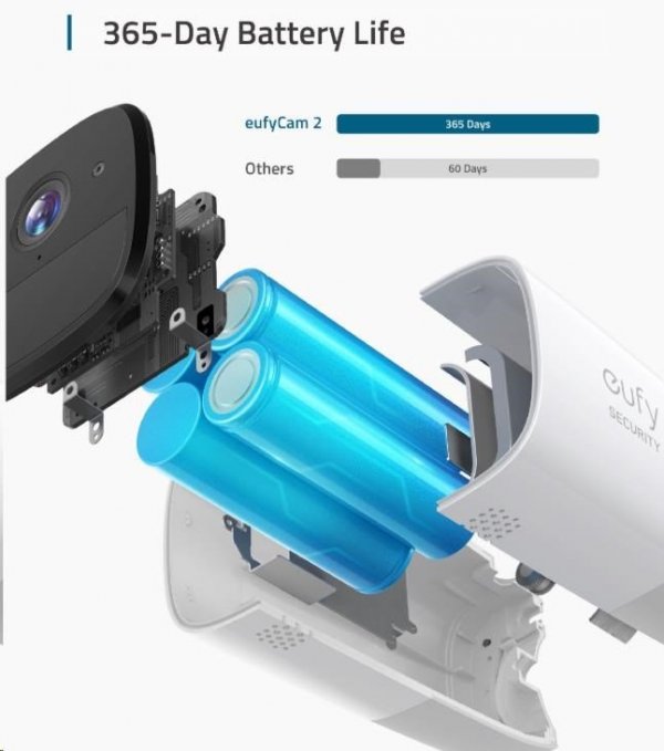 Eufy Security Eufy EufyCam 2 Pro Kit: 2xEufyCam