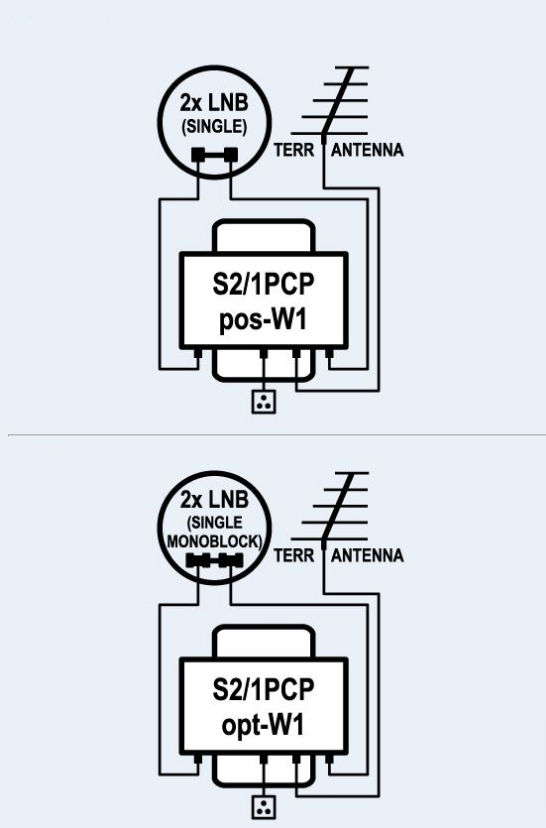 DiSEqC prepínač 2+T/1 EMP-Centauri S2/1PCP-W1 (P.162-TW)