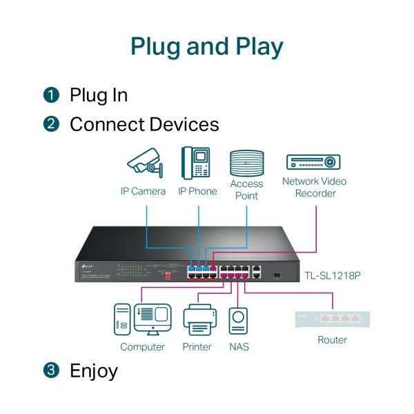 TP-Link TL-SL1218P 18portový PoE+ switch
