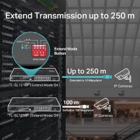 TP-Link TL-SL1218P 18portový PoE+ switch