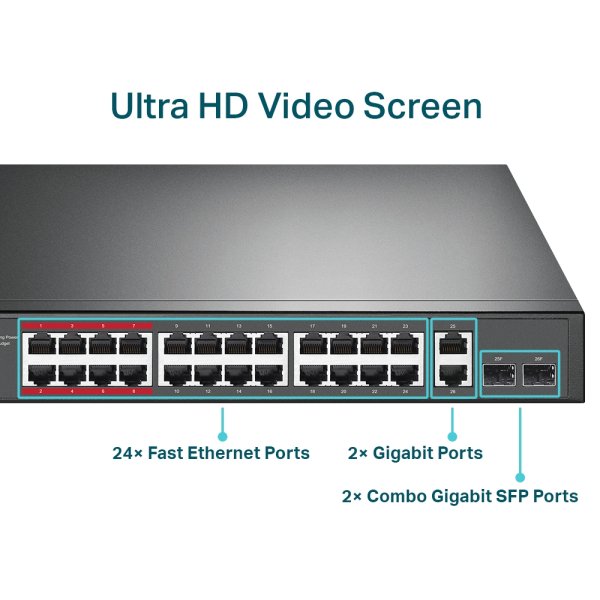 IP24 SWITCH POE 250
