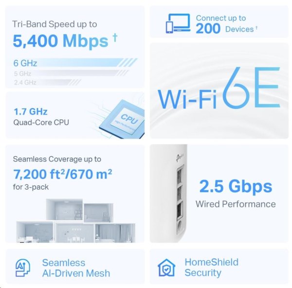 TP-Link Deco XE75 Pro