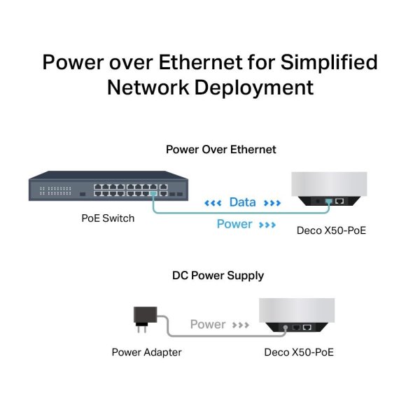 TP-Link Deco X50-PoE WiFi6 Mesh