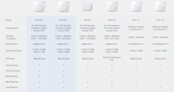 TP-Link EAP110 [Prístupové body Omada]