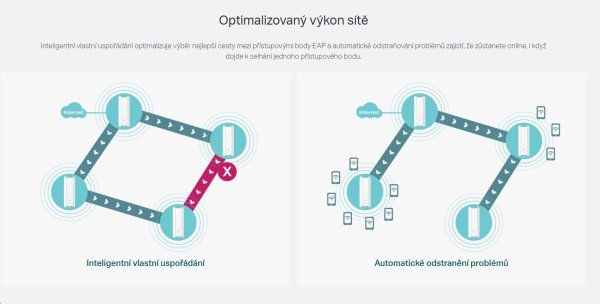 TP-Link EAP610-outdoor [Prístupové body Omada]