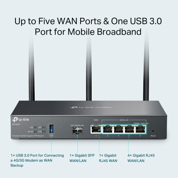 TP-Link ER706W [Routre Omada]