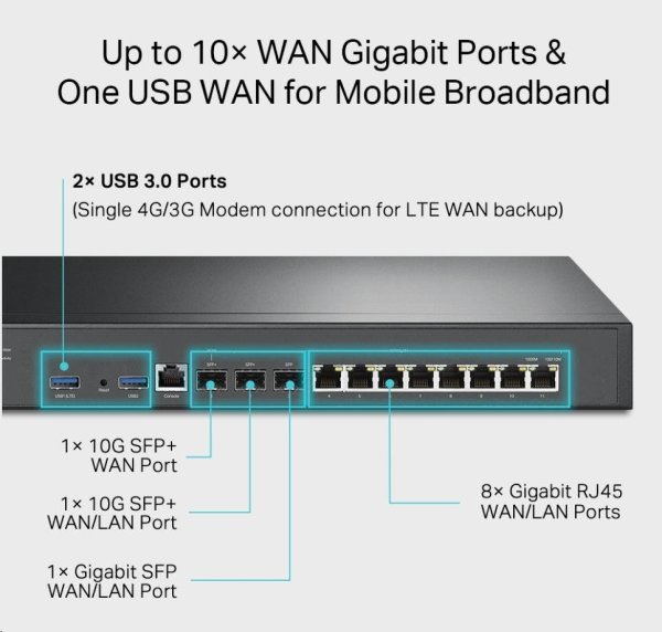 TP-Link ER8411 [Routre Omada]