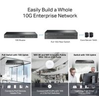 TP-Link ER8411 [Routre Omada]