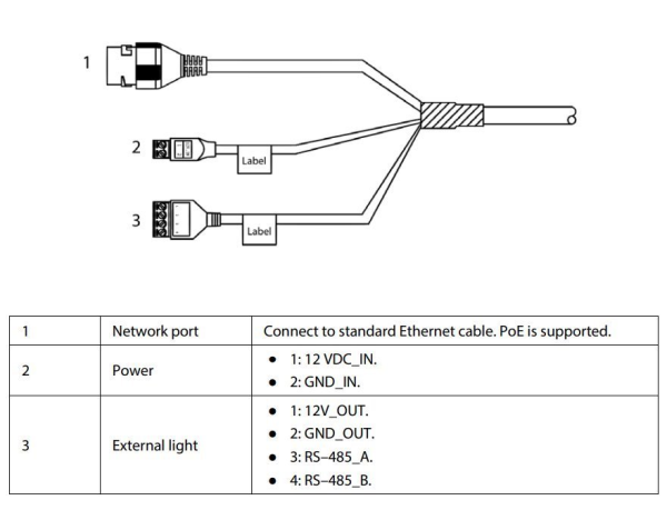 Dahua ITC414-PH5B-TF2-POE