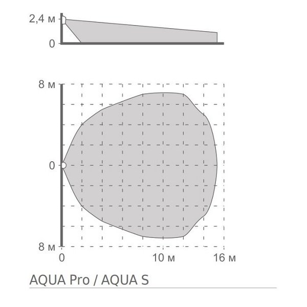 Satel AQUA S digitálny PIR detektor