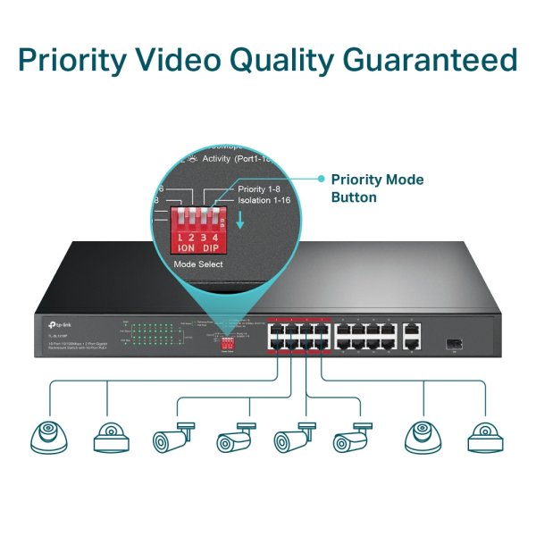 TP-Link TL-SL1218P 18portový PoE+ switch