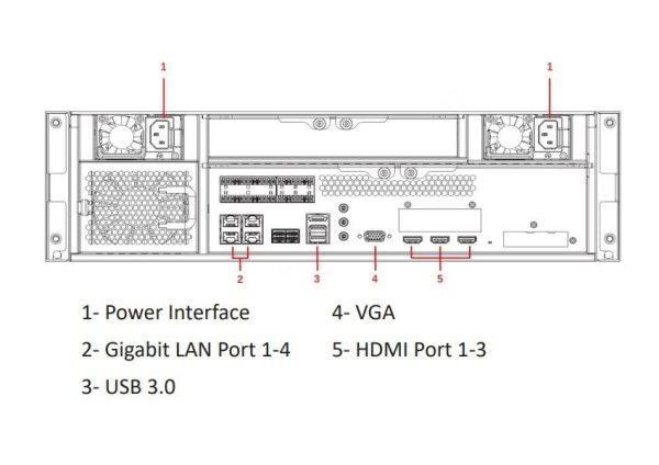 Dahua DSS7116DR