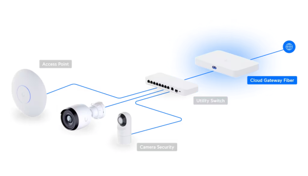 Ubiquiti UniFi Cloud Gateway Fiber