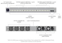 Ubiquiti UniFi Enterprise Campus 24 PoE