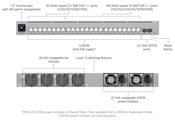 Ubiquiti UniFi Enterprise Campus 24 PoE