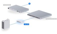 Ubiquiti UniFi Switch Flex Mini 2.5G 8