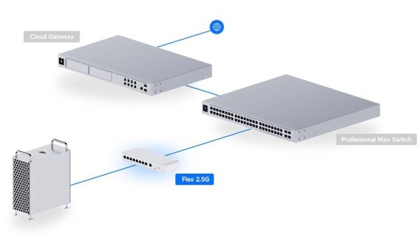 Ubiquiti UniFi Switch Flex Mini 2.5G 8