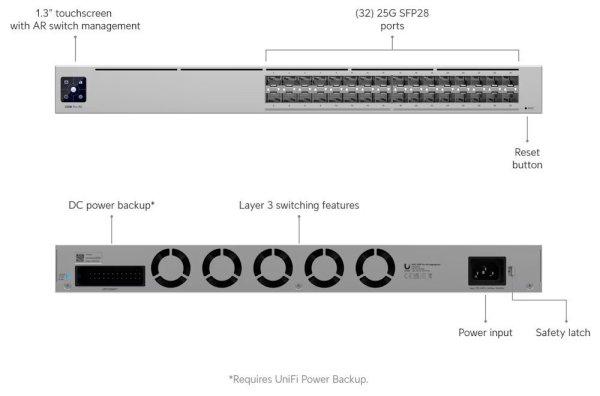 Ubiquiti UniFi Switch Pro XG Aggregation