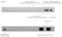 Ubiquiti UniFi WAN Switch RJ45