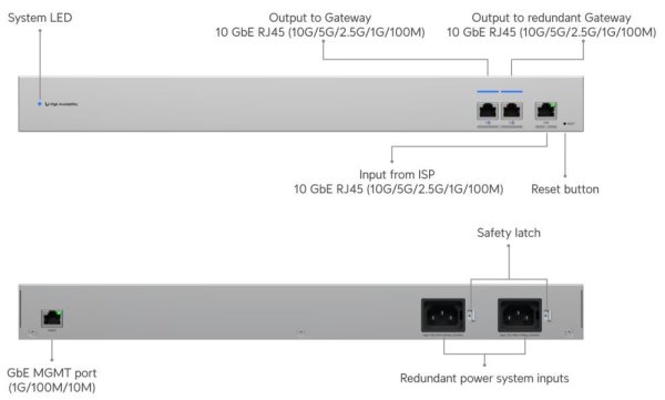 Ubiquiti UniFi WAN Switch RJ45