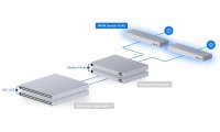 Ubiquiti UniFi WAN Switch RJ45
