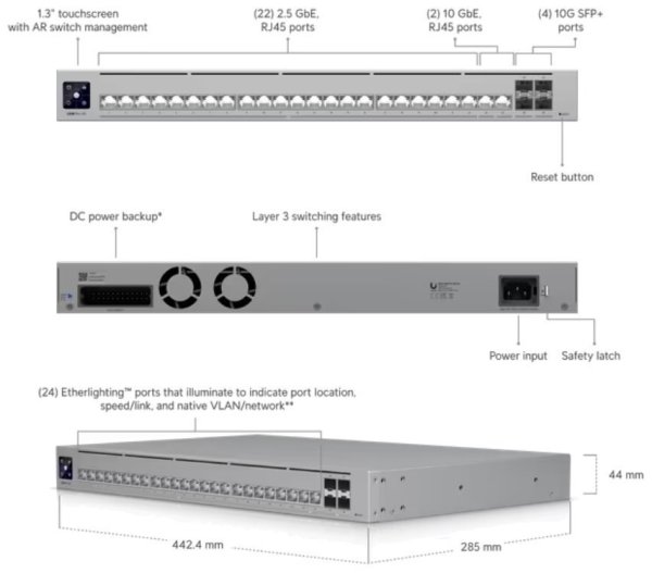 Ubiquiti UniFi Switch Pro HD 24