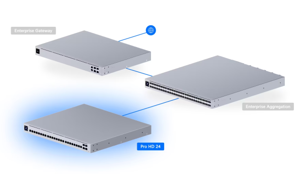 Ubiquiti UniFi Switch Pro HD 24