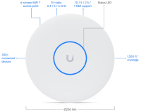 Ubiquiti UniFi U7 Pro XG