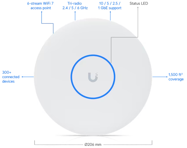 Ubiquiti UniFi U7 Pro XG