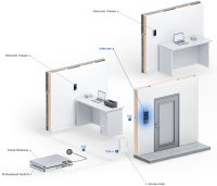 Ubiquiti UniFi Access Intercom Viewer