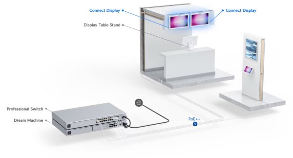 Ubiquiti UniFi Connect Display